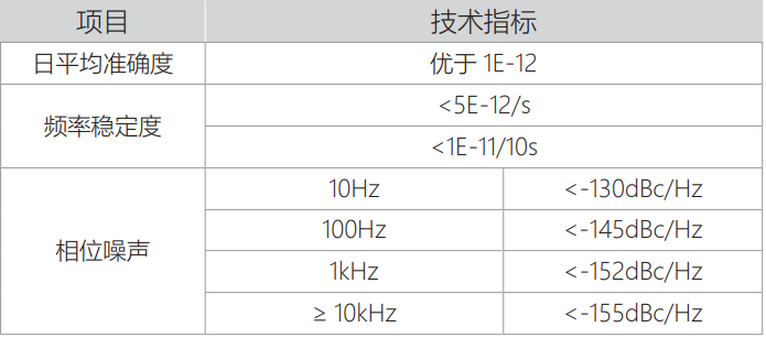 NTP时间同步服务器